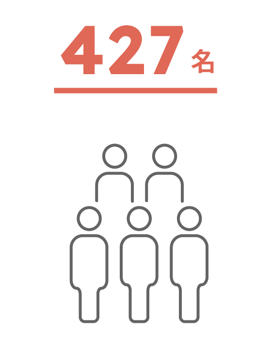 全従業員数(海外を含むグループ全体)