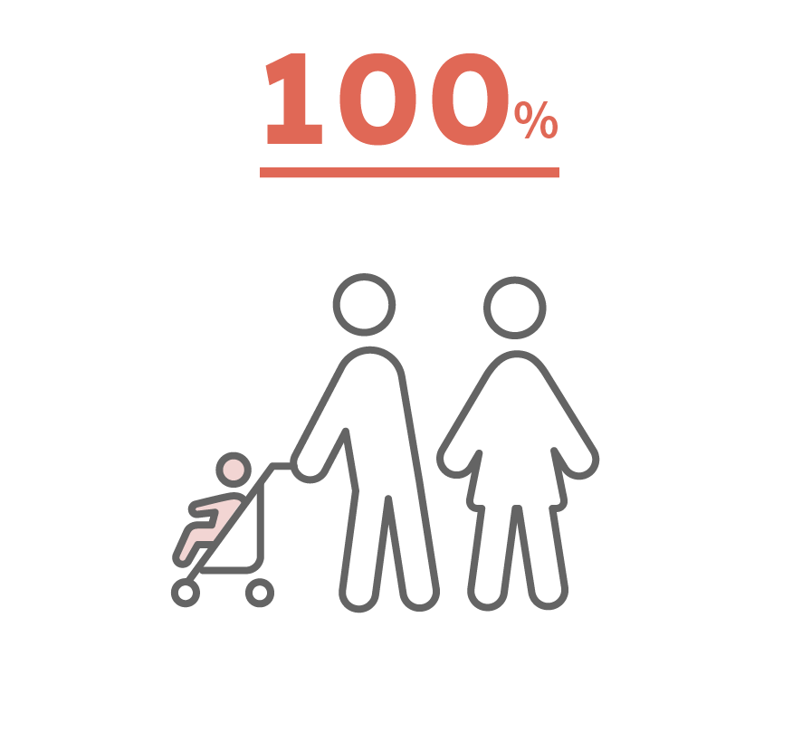 過去5年の育休復職率